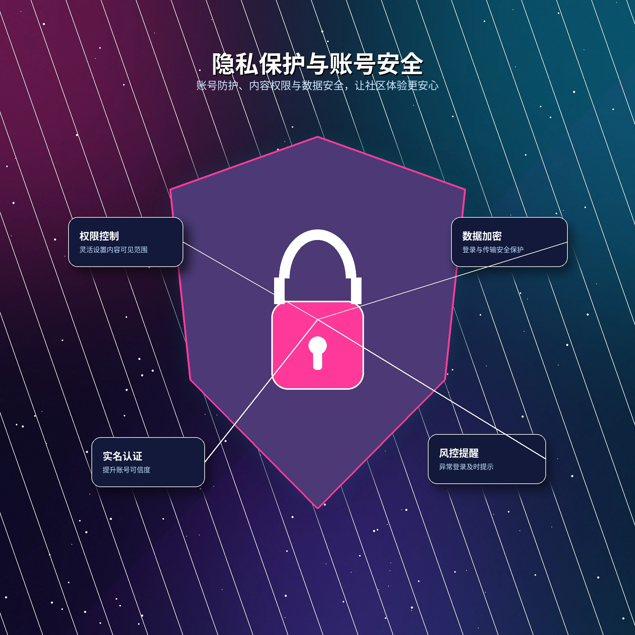 17c隐私保护视觉内容